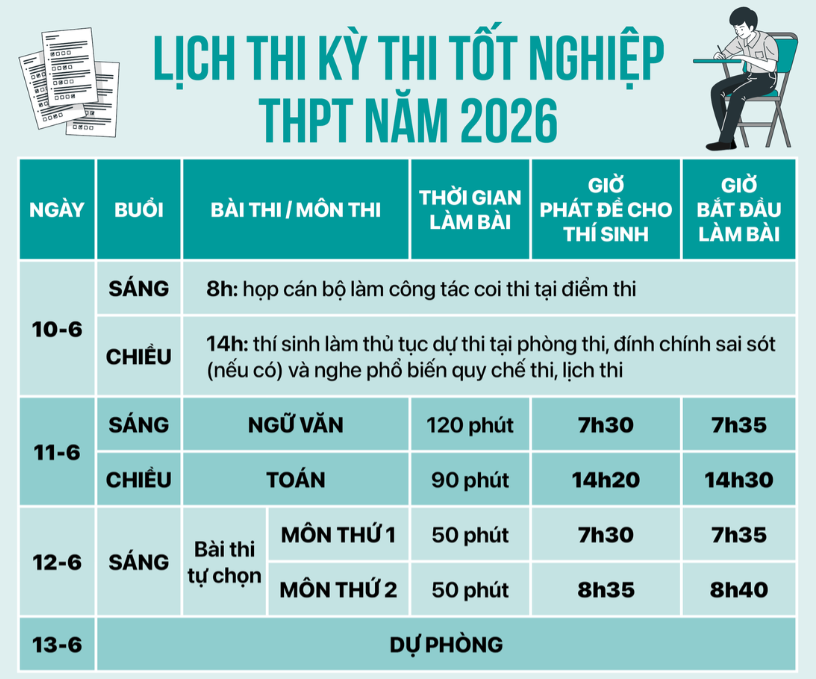 Hưng Yên chuẩn bị các điều kiện tốt nhất cho kỳ thi tốt nghiệp THPT năm 2026