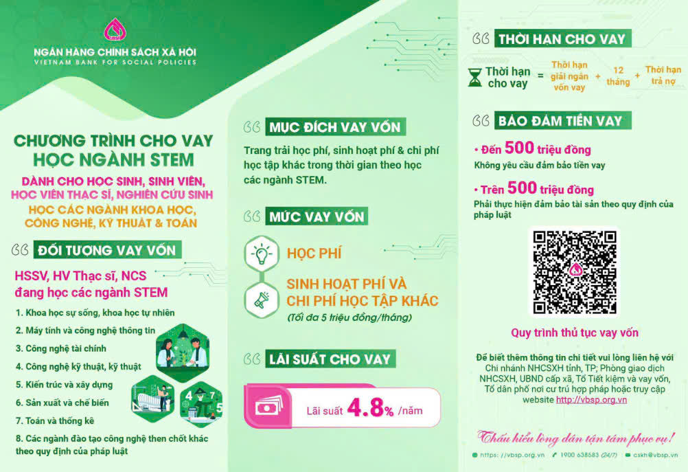 NGÂN HÀNG CHÍNH SÁCH XÃ HỘI CHO VAY ƯU ĐÃI ĐỐI VỚI HỌC SINH, SINH VIÊN, HỌC VIÊN THẠC SĨ, NGHIÊN CỨU SINH HỌC CÁC NGÀNH KHOA HỌC, CÔNG NGHỆ, KỸ THUẬT VÀ TOÁN.