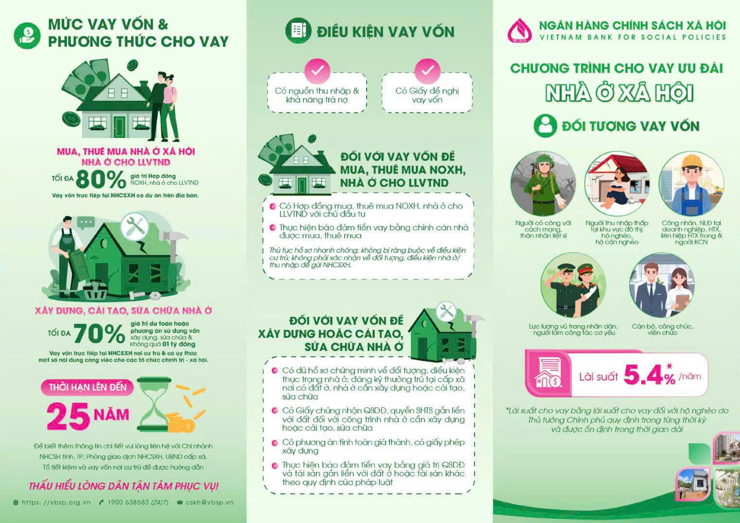 ĐIỀU CHỈNH LÃI SUẤT CHO VAY ƯU ĐÃI CHƯƠNG TRÌNH CHO VAY NHÀ Ở XÃ HỘI CÒN 5,4%/NĂM  TỪ NGÀY 10/10/2025