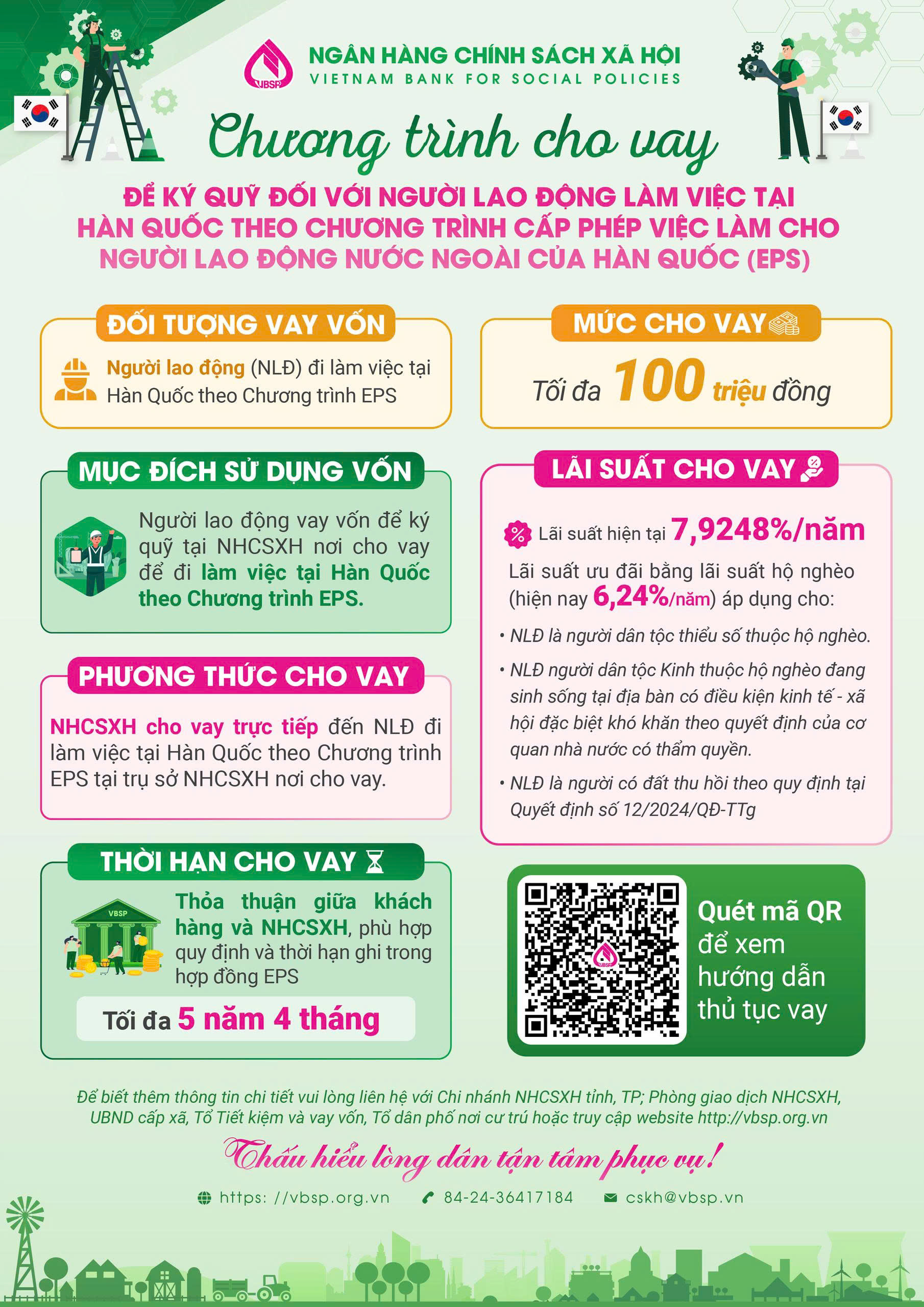 Phòng giao dịch Ngân hàng Chính sách xã hội Ân Thị: Đẩy mạnh cho vay ưu đãi ký quỹ đối với người lao động đi làm việc tại Hàn Quốc theo Chương trình EPS